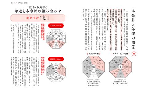 八卦 風水|風水による本命卦（八卦）と吉方位、凶方位